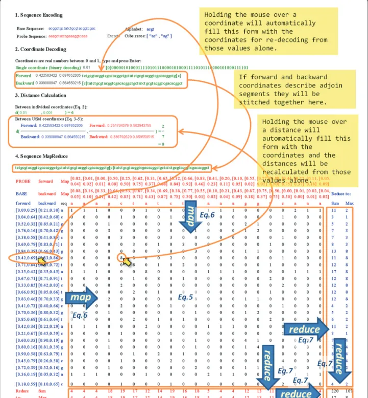 Figure 3 Annotated snapshot of using the companion webApp at usm.github.com to run the examples used to illustrate Equations 5, 6 and 7