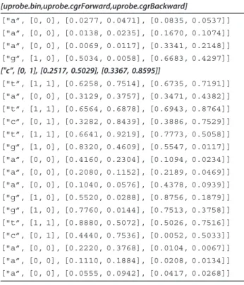 Table 2 Encoding of a second sequence to compare (probe) with the base sequence encoded in Table 1.