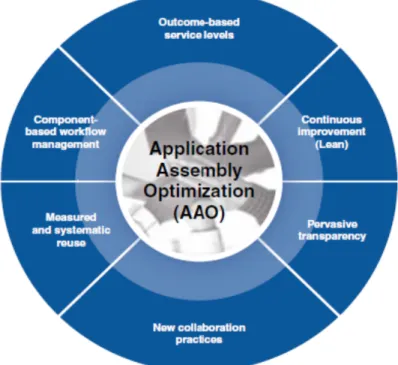 Figure 2. key element of IBM’s globally integrated capabilities strategy 