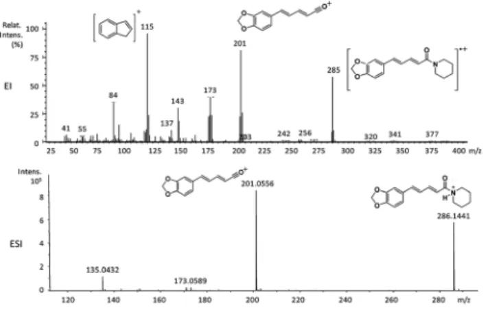Table 1 Structures of natural amides and derivatives a