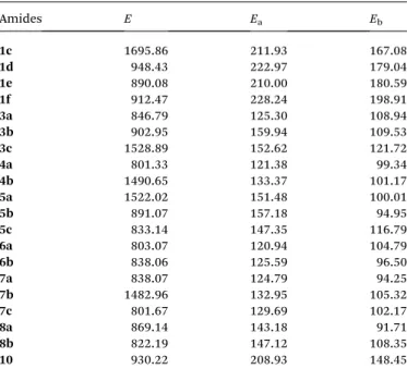 Table 7 Bond energy (kJ mol 1 ) of imides and proton bonded at a, b and c and of the N – C bonded at position 1 (E 1 , E a1 , E b1 , E c1 ) calculated by Spartan 16 software a position 1a 1b 2e 5d 9 E 1 764.92 774.95 678.95 731.28 770.14 E a1 148.35 168.29