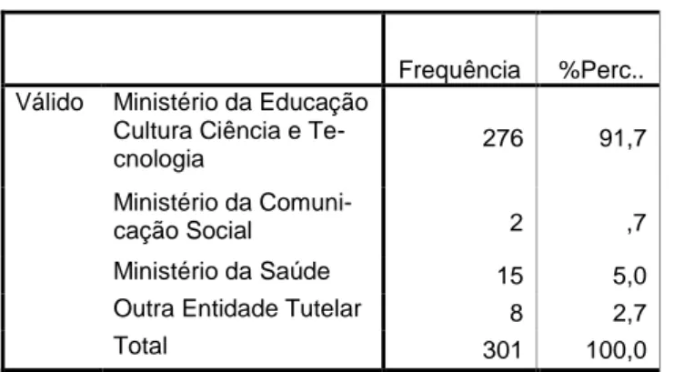 Tabela 4  Entidade patronal                                                                                                                                                                                                                                     