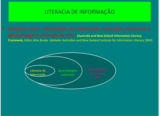 Fig. 6 Relações entre Literacia de Informação, aprendizagem autónoma e aprendiza-                            gem ao longo da vida
