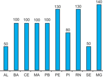 Fig. 2. Estados que serão contemplados pelo Programa de Incentivo à Produção e ao Consumo de Leite.