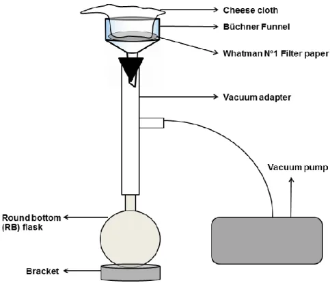 Table 3 – Gradient used for  the VLC fractionation. 