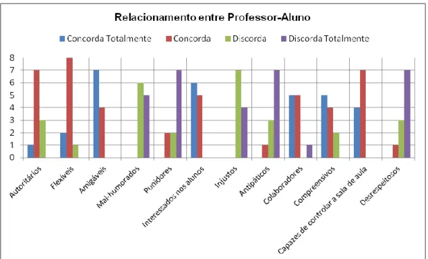 Gráfico 14 – Relação em valores absolutos, por sexo, dos alunos do 10.º G, no ano letivo de  2013/2014