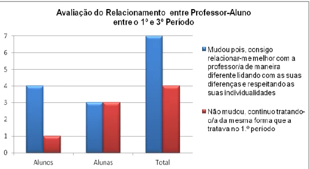Gráfico 15 – Relação em valores absolutos, por sexo, dos alunos do 10.º G, no ano letivo de  2013/2014