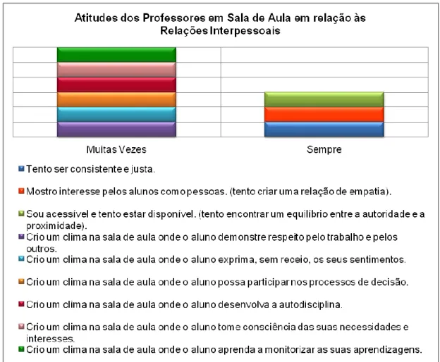Gráfico 20 – Relação professor-aluno, na turma G do 10.º ano de Economia A, no ano letivo  de 2013/2014