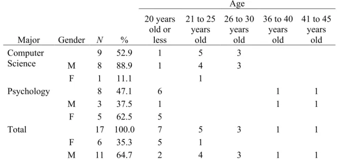 Table 6 . Age characterisation of the time-organisers  Age characterisation of the time-organisers 