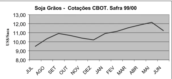 Gráfico 1