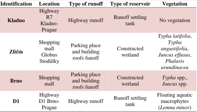 Table 5 - Location and designation of each stormwater runoff treatment systems 