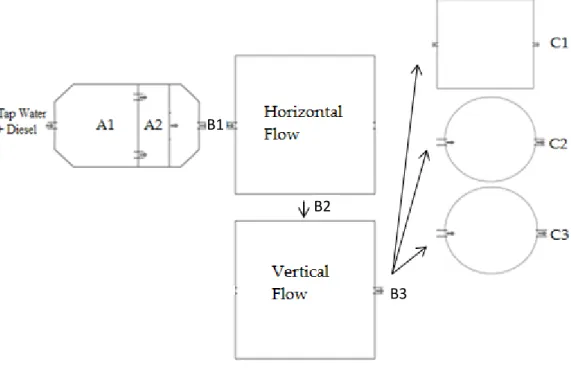 Figure 11 – Pilot test with the hybrid system