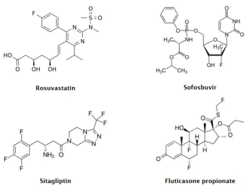 Figure 2. Chemical structure of the four top-selling fluorinated pharmaceuticals in 2015