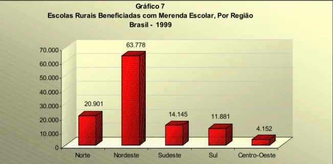 Gráfico 7