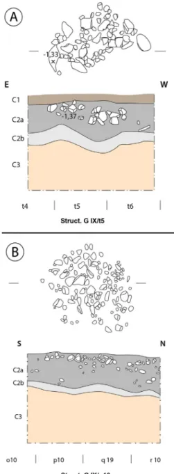 Fig. 7. A-Hearths were installed generally in shallow pits ﬁlled with pebbles for heating conservation