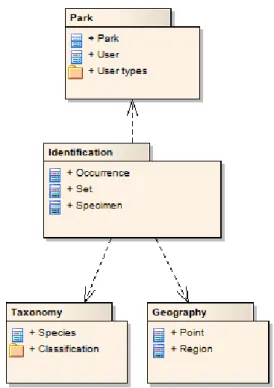 Figure 9: Package diagram of the data model structure.