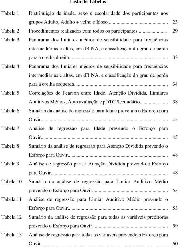 Tabela 1  Distribuição  de  idade,  sexo  e  escolaridade  dos  participantes  nos  grupos Adulto, Adulto + velho e Idoso..............................................