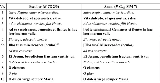 Table 2. Escobar and Anon. Salve structures 46   