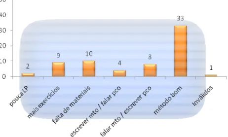 Gráfico 5 - Questão 5 