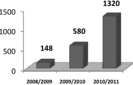 Fig. 2 Total number of LMS courses b III.  D ATA  C OLLECTION  P ROC