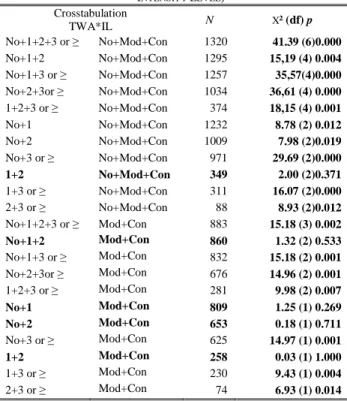 TABLE IV 