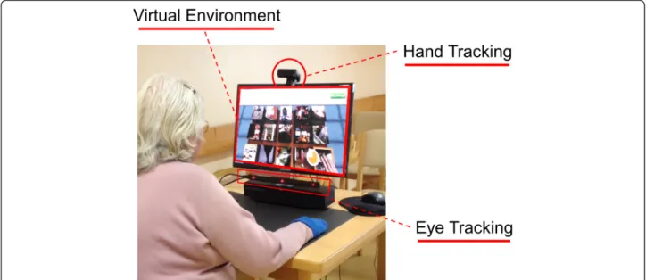 Fig. 1 Experimental setup. The setup includes an eye-tracker, hand tracker and a virtual environment displayed on a high-resolution display monitor.