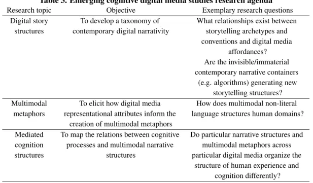 Table 3. Emerging cognitive digital media studies research agenda