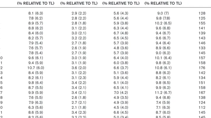 Fig. 2.— Specimens collected in each newly reported population.