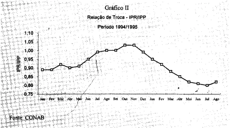 Gráfico II 