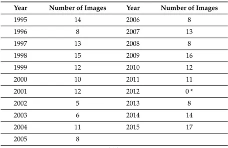 Table 1. Frequency by year of all available Landsat Level 2 data between 1995 and 2015 years