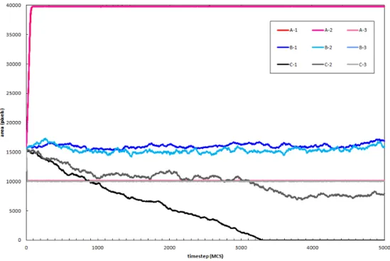Figure 3.6: Area conservation graphic. Areas shown correspond to the cells in 3.5 and follow the same notation.
