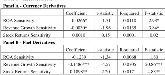 Table 8 – Absolute Betas 