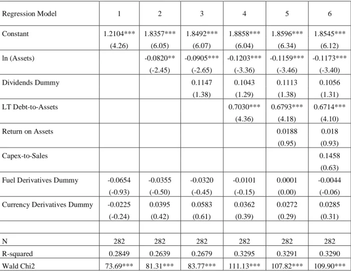 Table X - Derivatives and Firm Value 