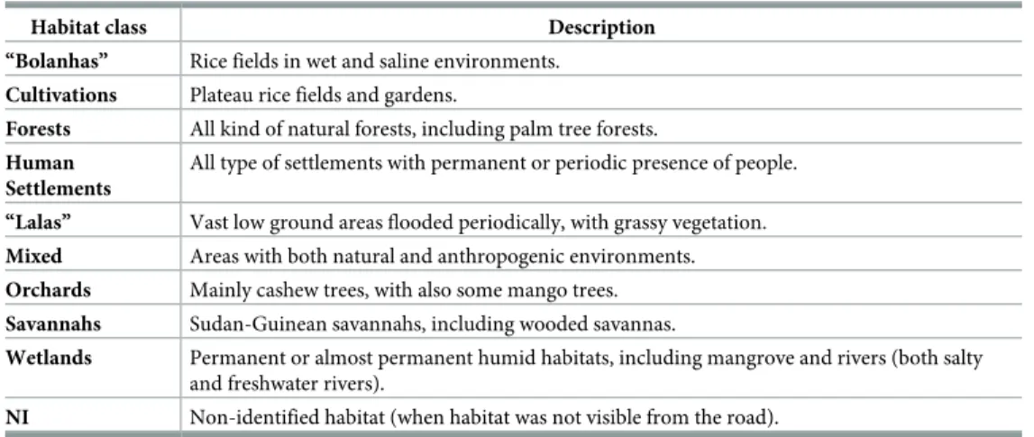 Table 1. Habitat classes created for the analysis of the distribution of Hooded and Gyps spp