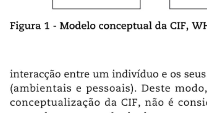 Figura 1 - Modelo conceptual da CIF, WHO, 2001  1