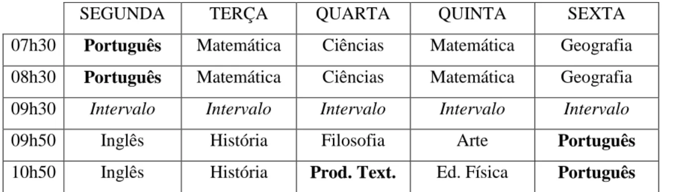 Tabela 1 -  Horário de aulas da turma do 5º Ano. 