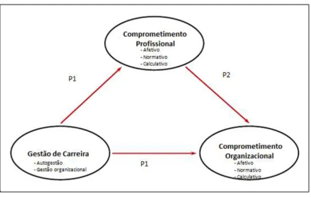 Figura 3 - Modelo geral conceptual proposto 