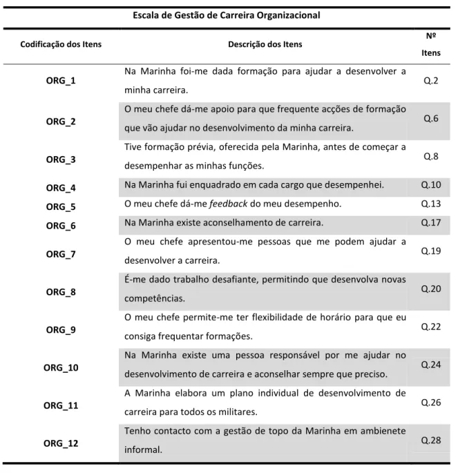 Tabela 3 - Escalas da Gestão de Carreira (baseado em Sturges et al. 2002)  Escala de Gestão de Carreira Organizacional 