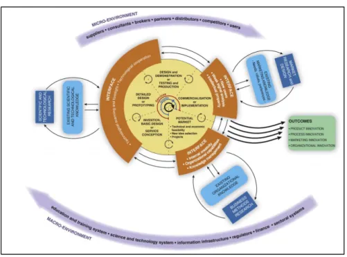 Figura 3 – The multi-channel interactive learning model  