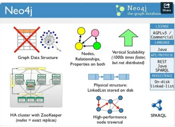 Figure 7 - Quick overview of Neo4J’s graph database advantages. 