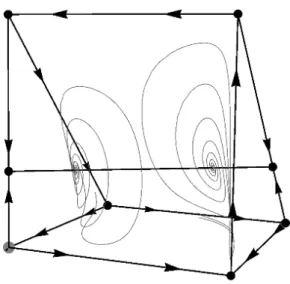Figure 4.1: Four orbits in two different leafs of the polymatrix game G.