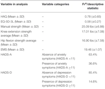 TABLE 2 | Characteristics of the sample.