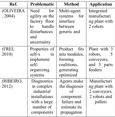 Table 1.   Comparison among the systems of manufacturing  management.  Management  system  Paradigm used 