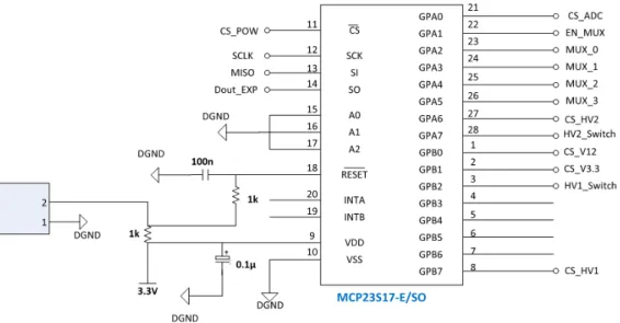 Figure 2.7: Electrical scheme of the electronics associated with the 16-bit port expander with SPI interface - MCP23S17.
