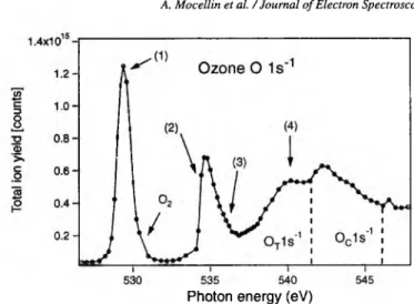 Fig.  1.  O  Is -1   total ion yield spectrum of ozone. The spectrum is corrected for  photon  flux  and gas pressure