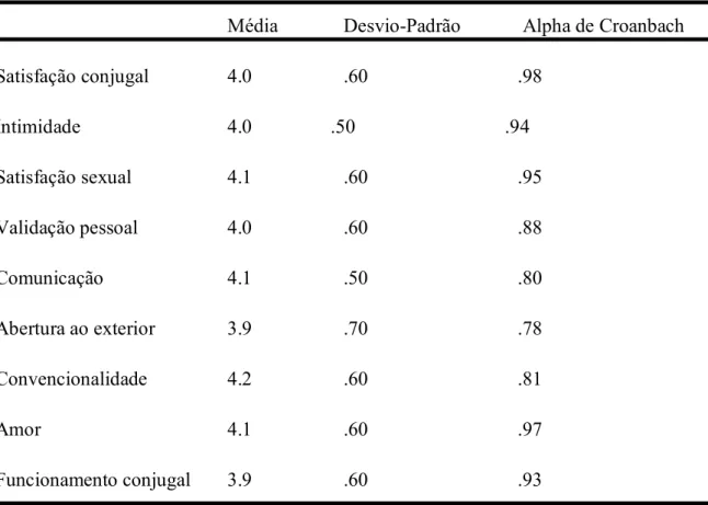 Tabela 5. Análise descritiva 