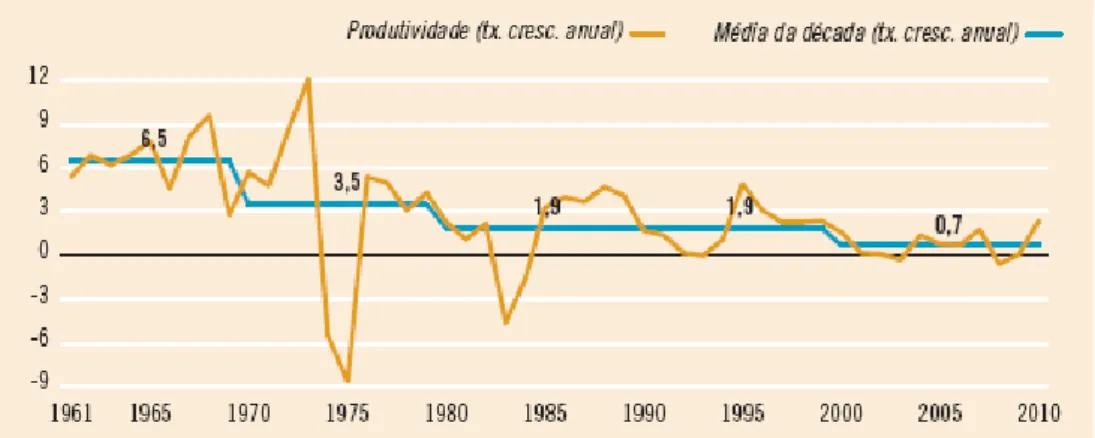 Gráfico 4 - Taxa de crescimento português (%) 