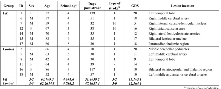 TABLE II. P RIMARY  A ND  S ECONDARY  O UTCOME  M EASURES  A T  B ASELINE , E ND  O F  T REATMENT , A ND  F OLLOW -U P