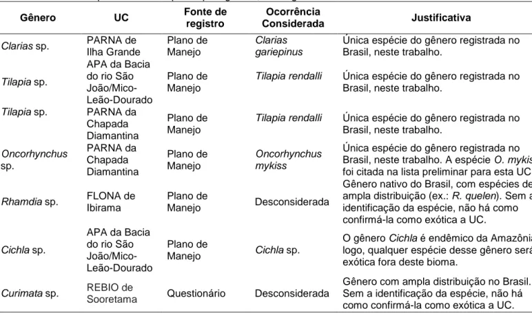 Tabela 2. Lista de espécies citadas apenas pelo gênero, nos registros usados neste trabalho