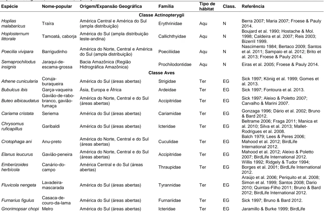 Tabela  3.  Lista  de  espécies  nativas  e  em  expansão  geográficas,  que  foram  citadas  como  exóticas  nas  fontes  de  registro